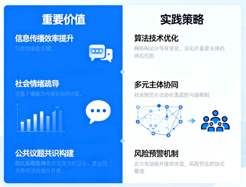 網絡輿論引導服務在數字時代的重要價值與實踐策略